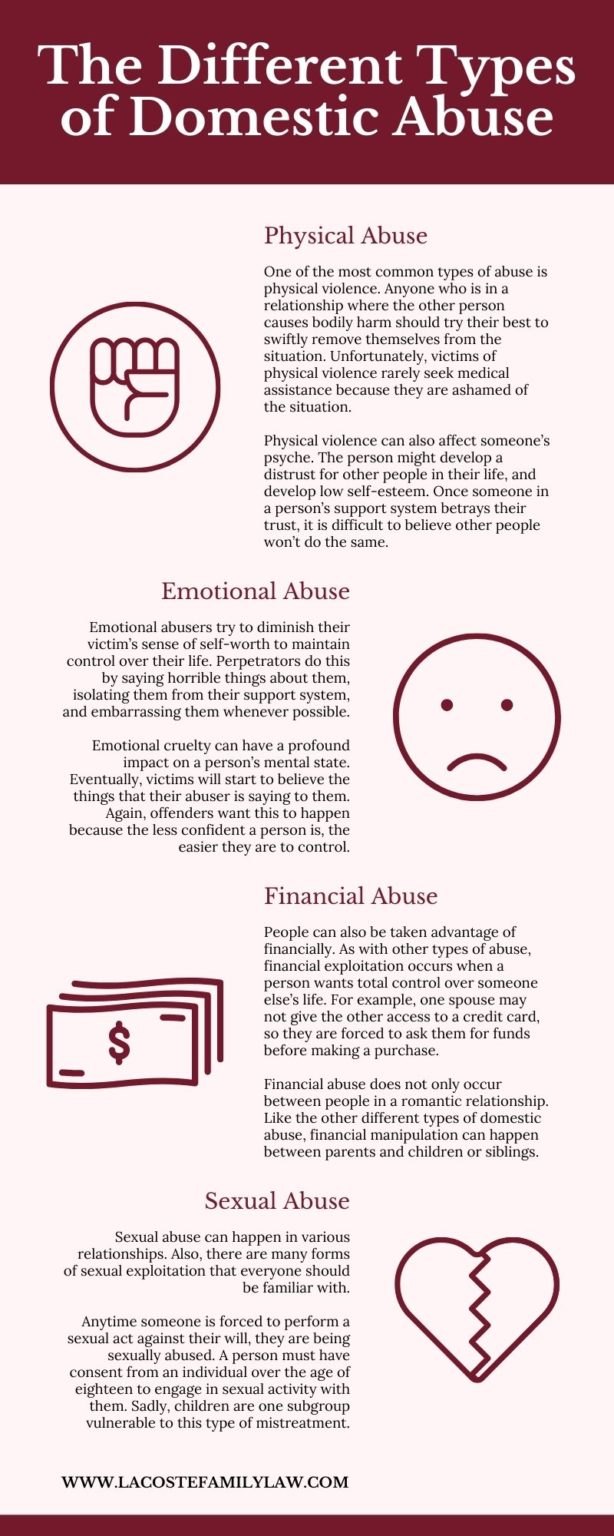 The Different Types of Domestic Abuse